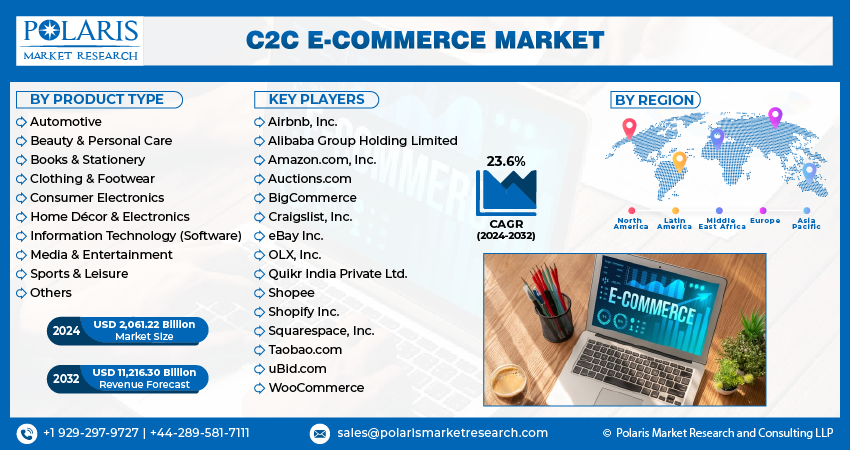 C2C E-Commerce Market Info